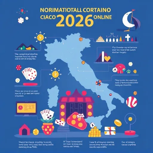 Il Panorama Normativo del Gioco Online in Italia nel 2026